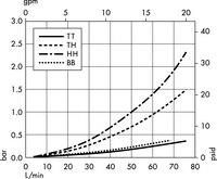 Opticap<sup>®</sup> XLT 30 Capsule with Milligard<sup>®</sup> Media - 1.2/0.5 µm Nominal (KWSC)